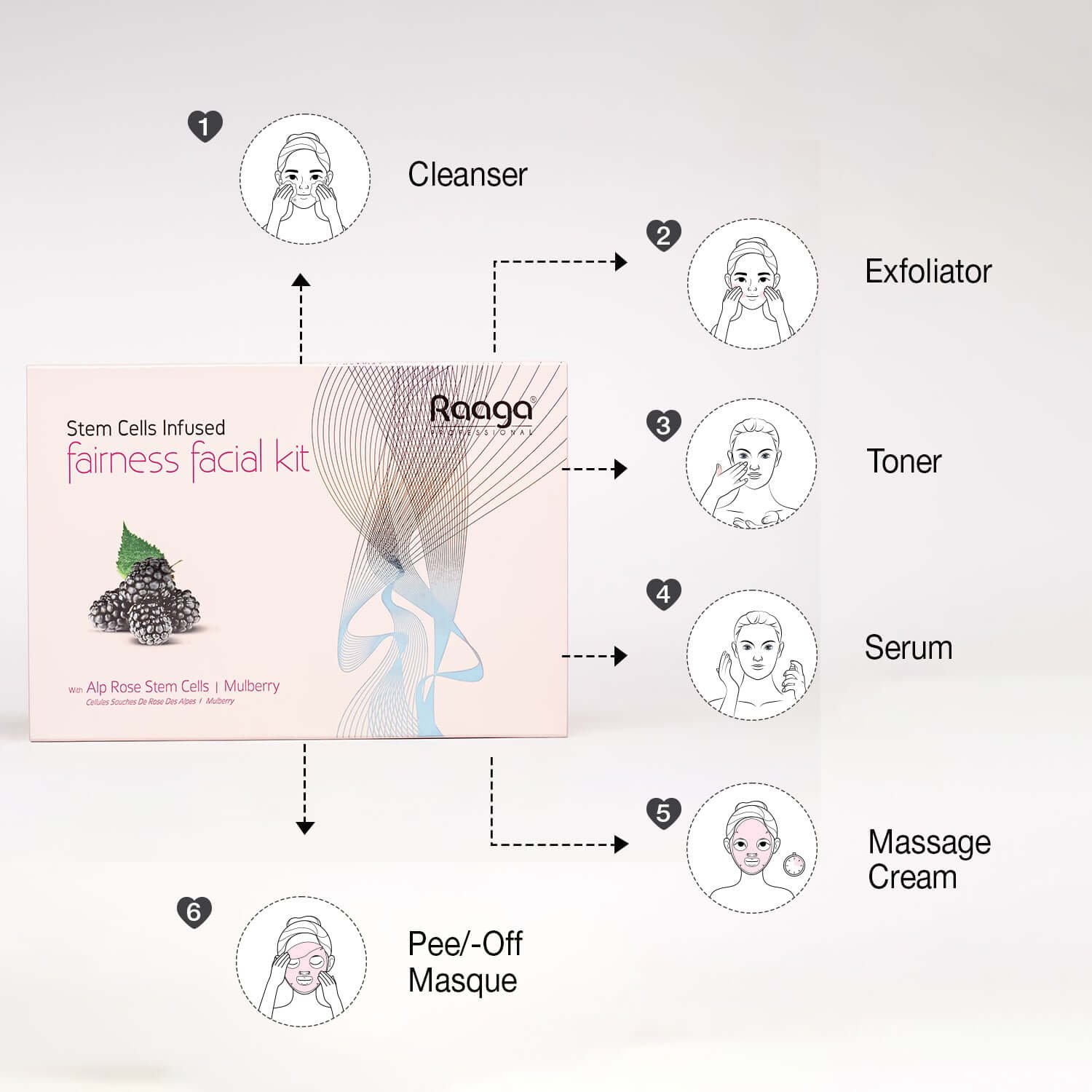 Stem Cells Infused Fairness 6 Step Facial Kit | Brightening Power of Mulberry and Alp Rose Stem Cells | Reduces Dark Spots | All Skin Types (61 gm) - Image 6